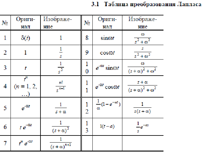 ЭТ2021: Преобразование Лапласа